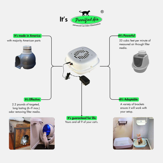 Revolutionize Your Home with the Purrified Air Litter Box Air Purifier