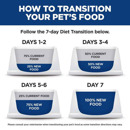 Hill's Science Diet Adult Oral Care Chicken Recipe Dry Cat Food Bag