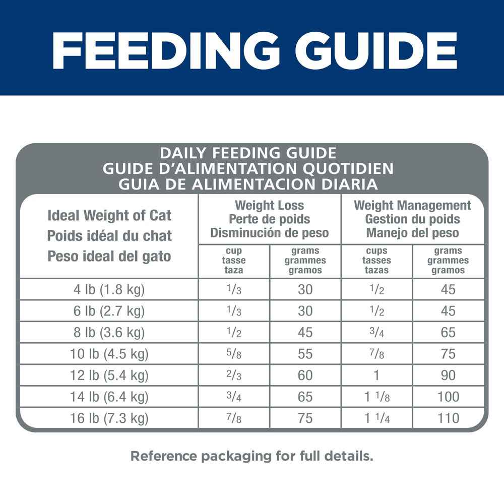 Hill's Science Diet Adult Perfect Weight Chicken Recipe Dry Cat Food Bag