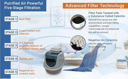 Revolutionize Your Home with the Purrified Air Litter Box Air Purifier
