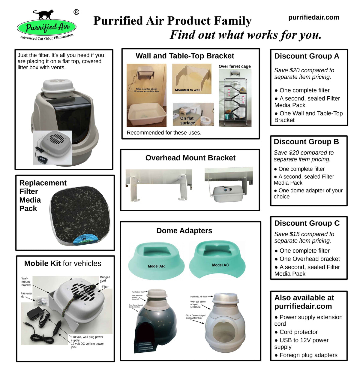 Revolutionize Your Home with the Purrified Air Litter Box Air Purifier