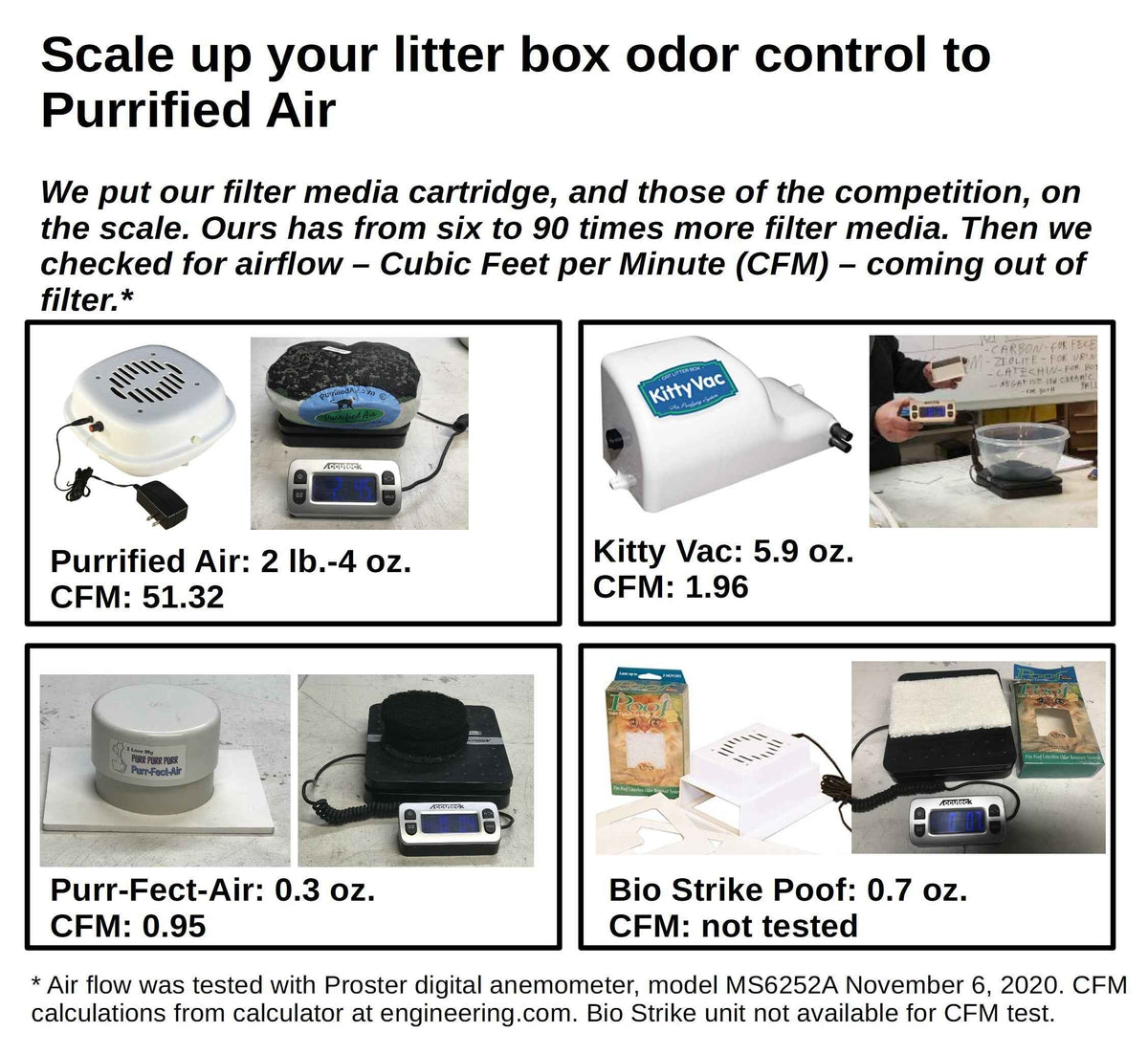 Revolutionize Your Home with the Purrified Air Litter Box Air Purifier