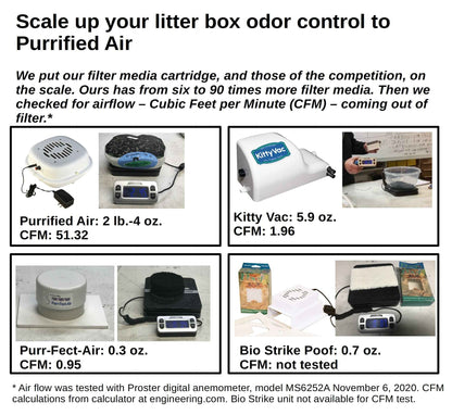 Revolutionize Your Home with the Purrified Air Litter Box Air Purifier